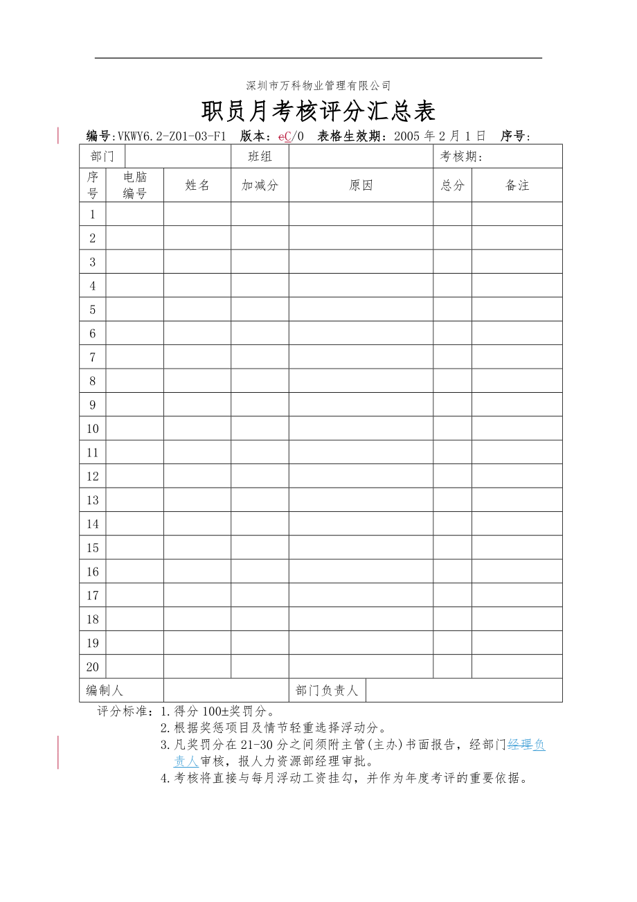 房地产物业公司业主委托管理服务企业 6.2-Z01-03-F1 职员月考核评分汇总表.doc_第1页