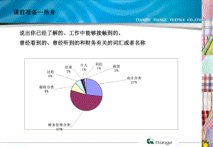 七讲财务知识阿米巴核算精品ppt课件.pptx