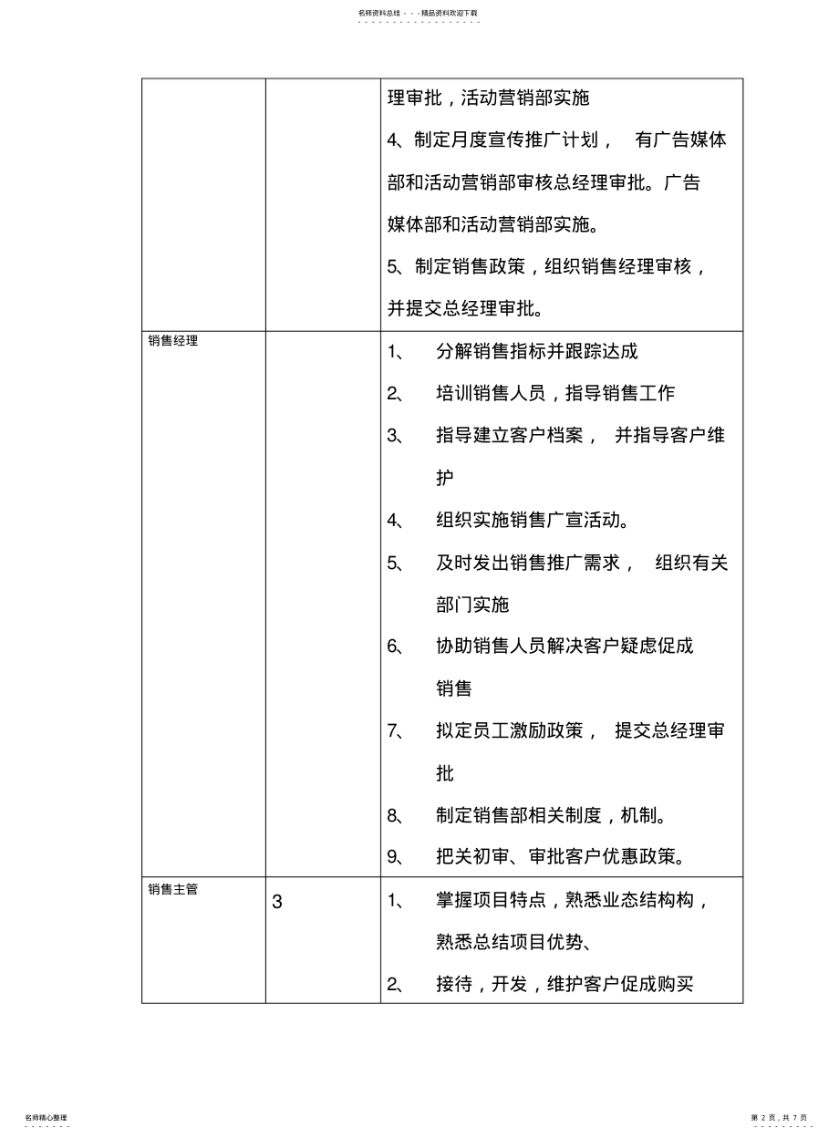 2022年销售部运营方案 .pdf_第2页