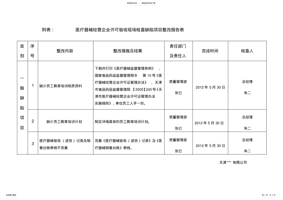 2022年医疗器械经营企业现场检查整改报告 .pdf_第2页