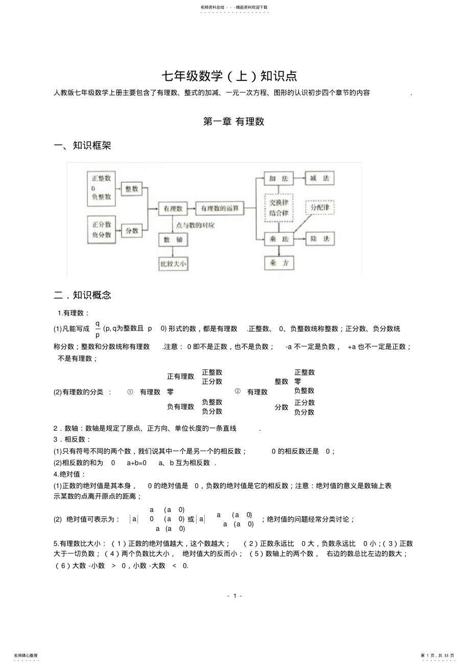 2022年初中数学知识点全总结,推荐文档 2.pdf_第1页