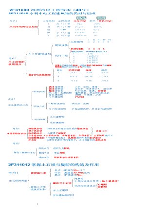 水利水电知识点.doc