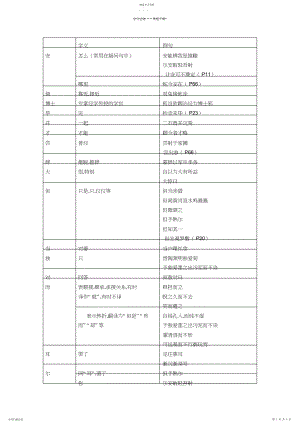 2022年部编版七年级下册文言字词复习.docx