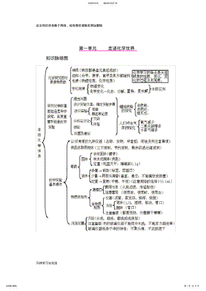 2022年初中化学各单元知识框架图演示教学 .pdf