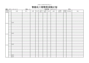 房地产物业公司业主委托管理服务企业 7.4-Z01-01-F1智能化工程物资采购计划.xls