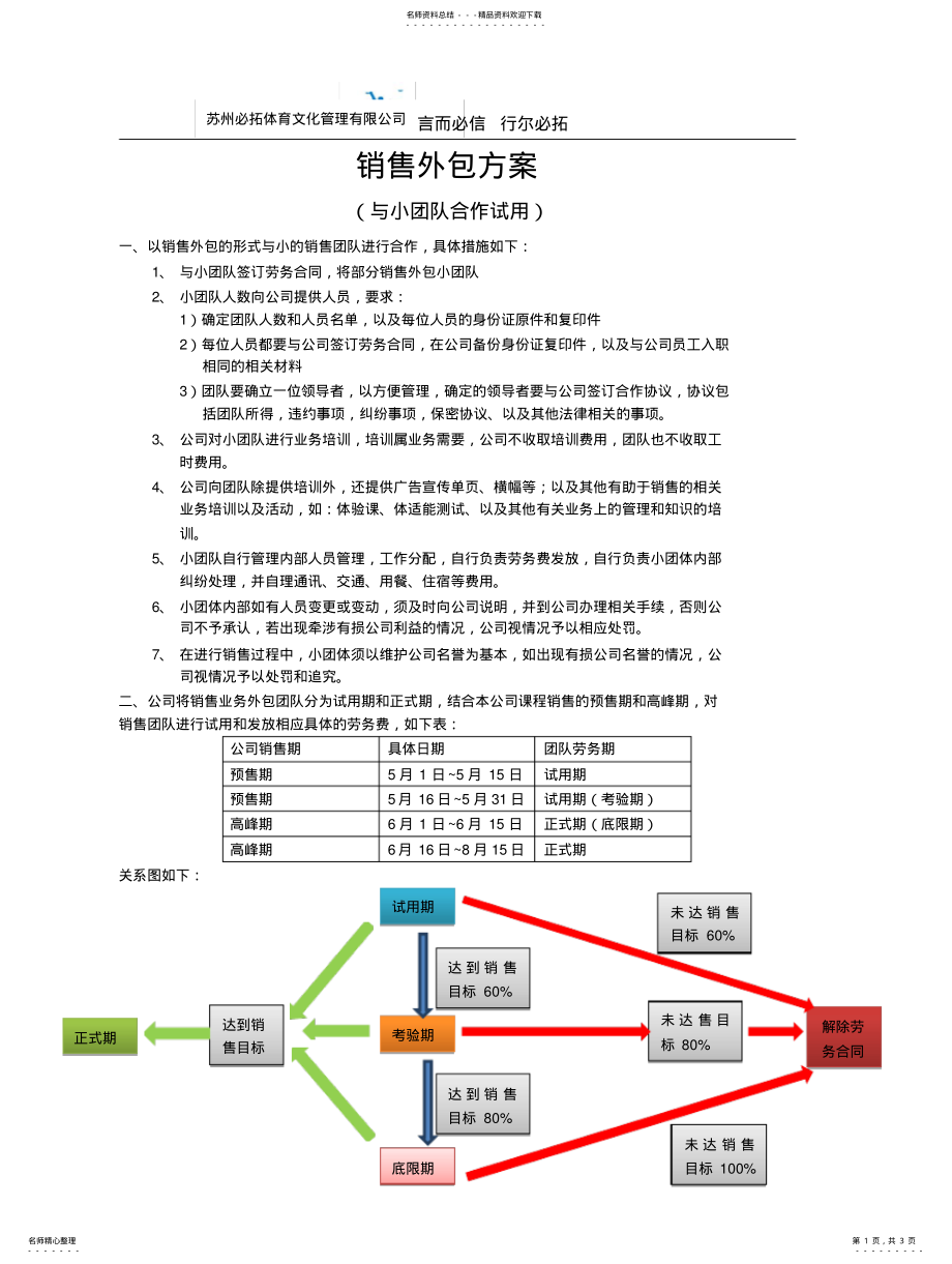 2022年销售外包方案 .pdf_第1页