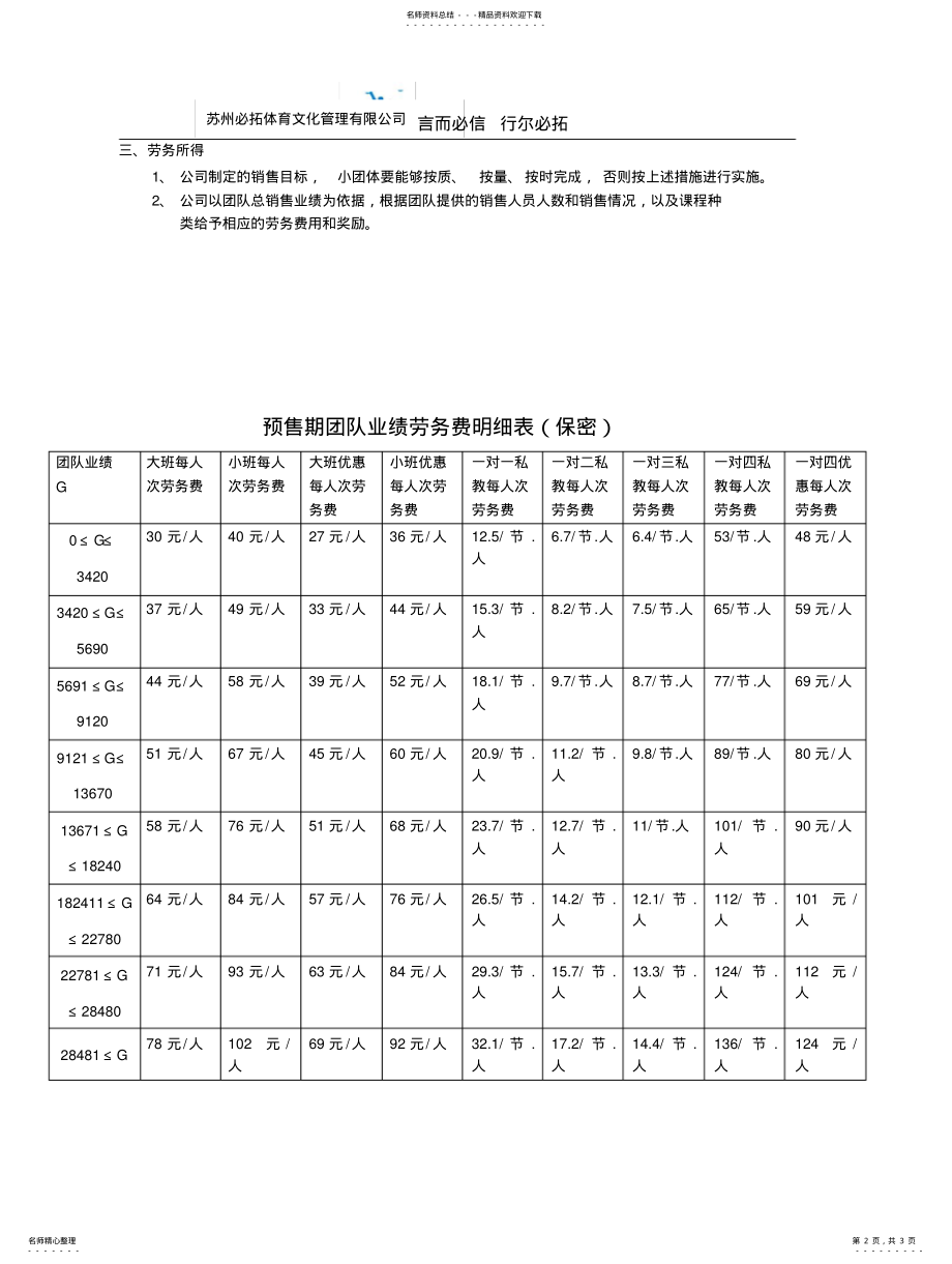 2022年销售外包方案 .pdf_第2页