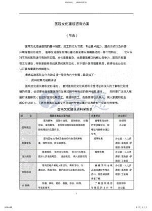 2022年医院文化建设与文化整体规划实施方案参照 .pdf