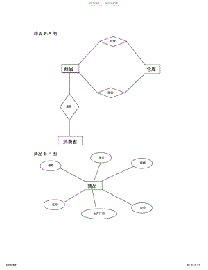 2022年超市管理系统E-R图 .pdf