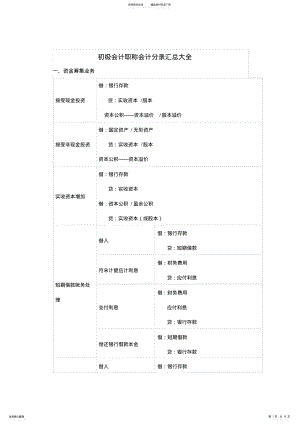 2022年初级会计职称会计分录汇总大全 .pdf