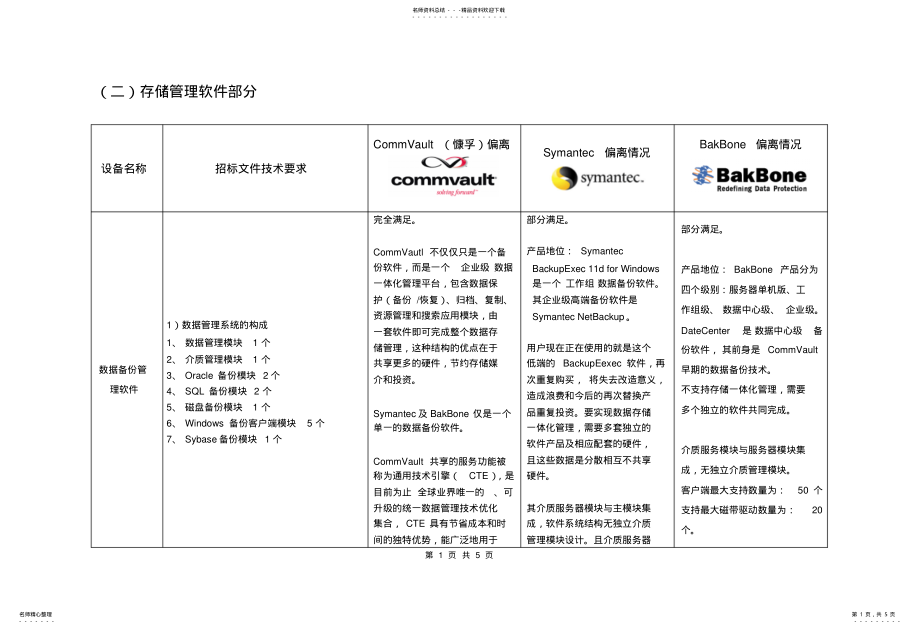 2022年备份软件对比 .pdf_第1页