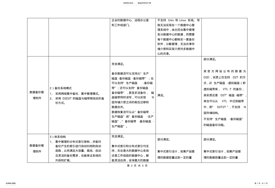 2022年备份软件对比 .pdf_第2页