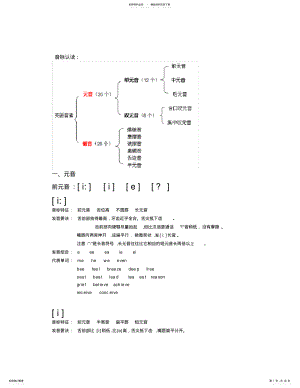 2022年音标详解大全 .pdf