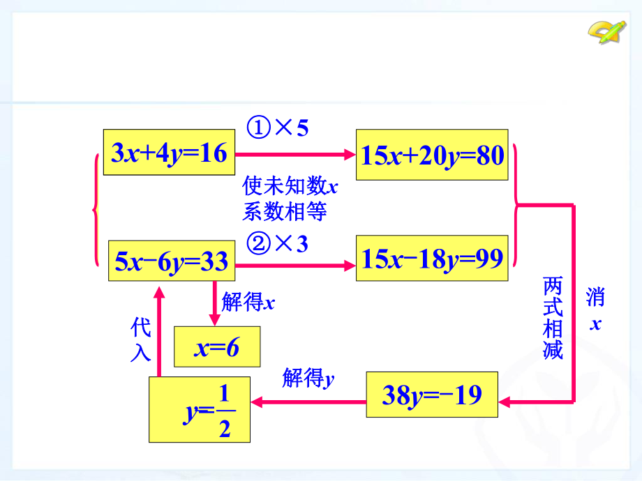 用加减法解二元一次方程组练习题ppt课件.ppt_第2页