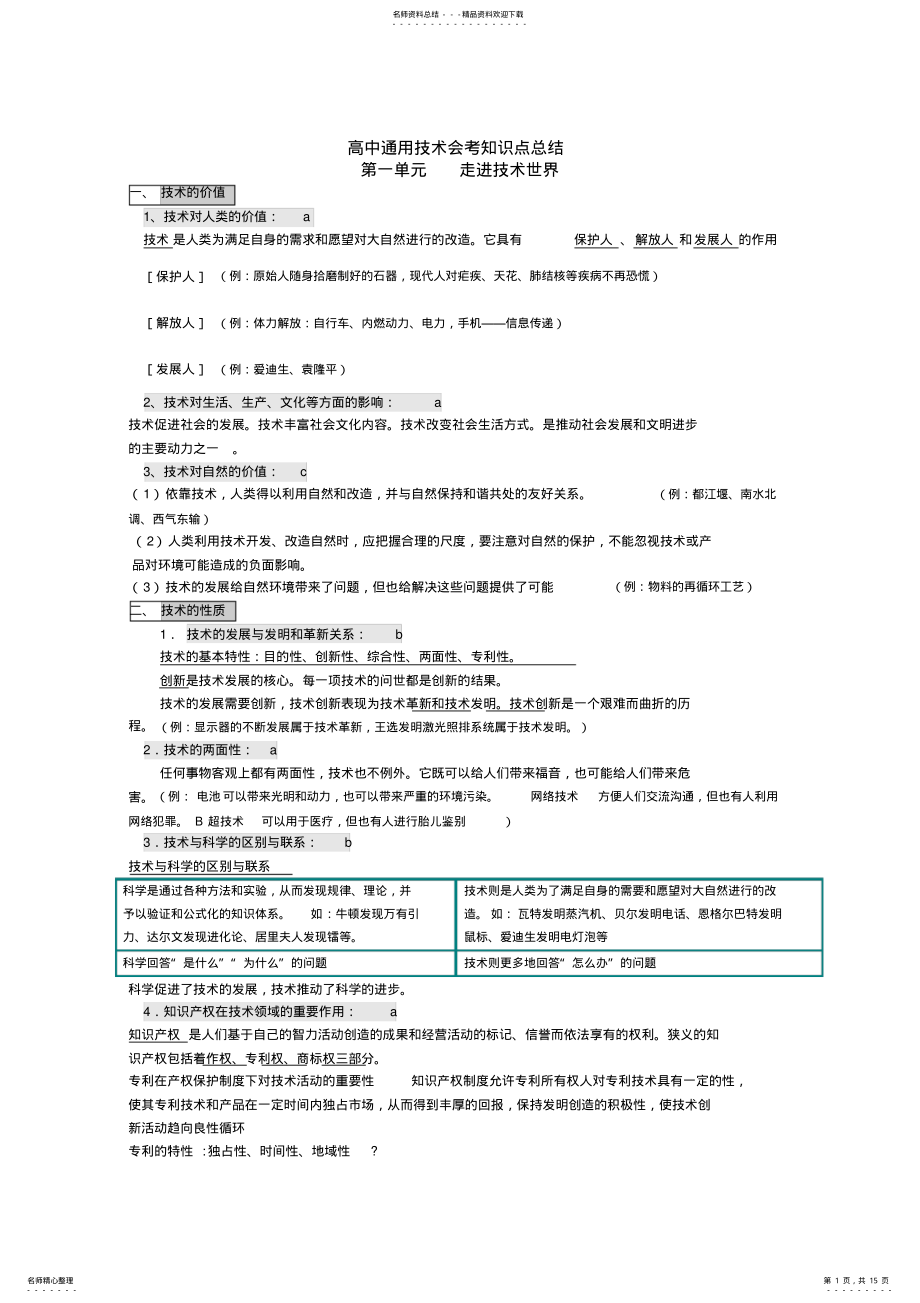 2022年高中通用技术会考知识点总结范文 .pdf_第1页