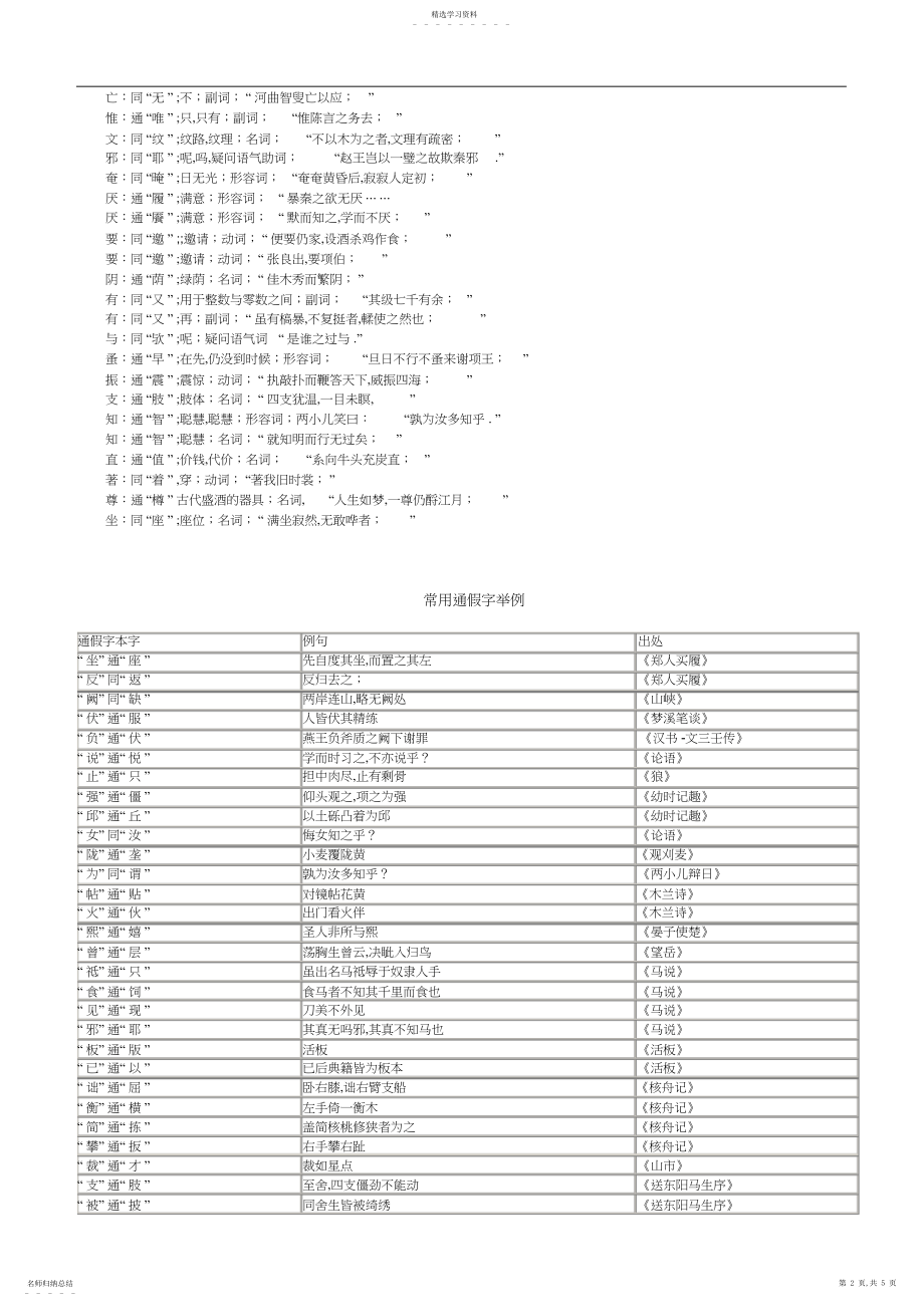 2022年高中文言文常用通假字举例.docx_第2页