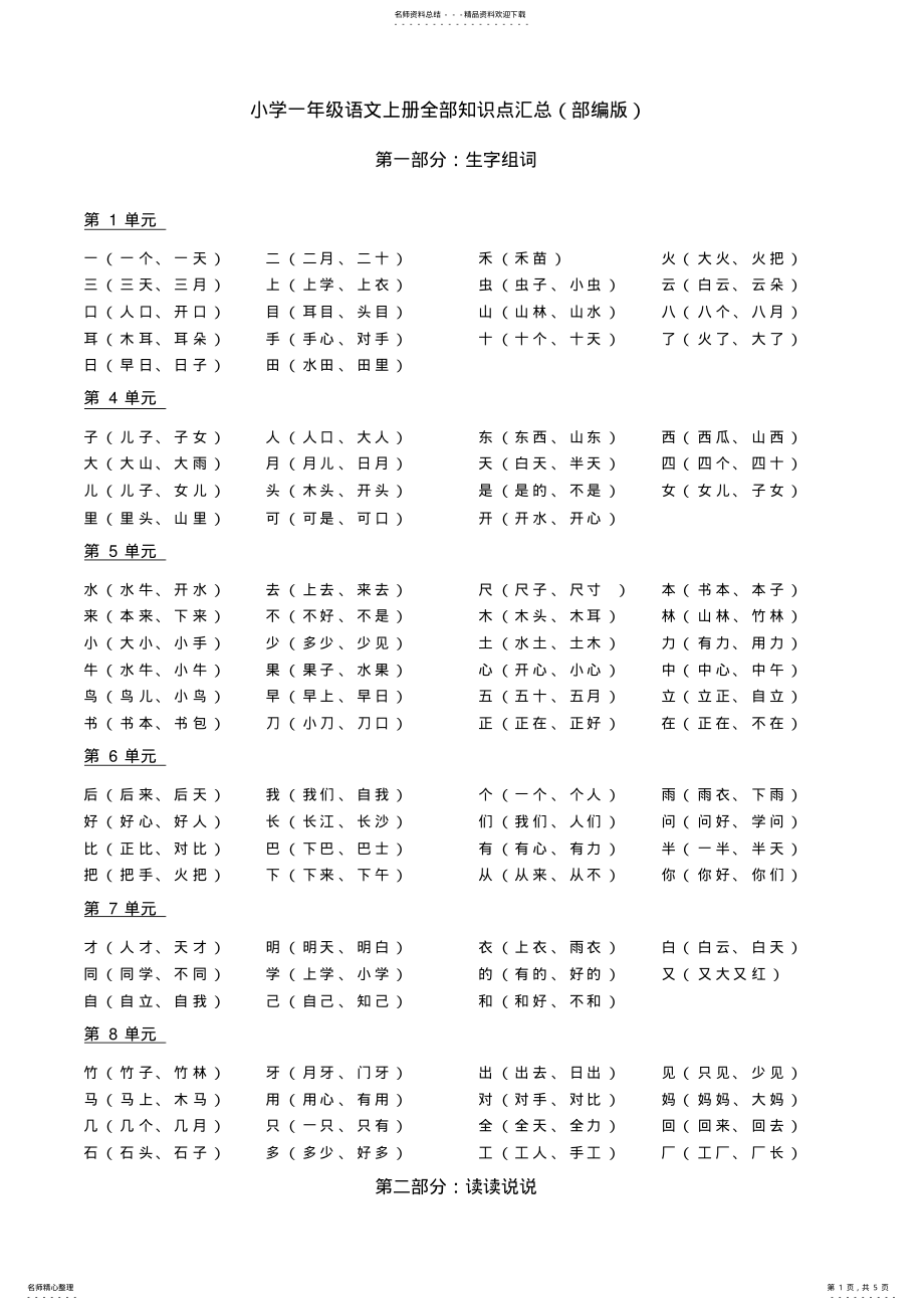 2022年小学一年级语文上册全部知识点汇总打印版 .pdf_第1页