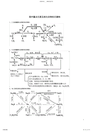 2022年高中化学元素及其化合物建构图 2.pdf