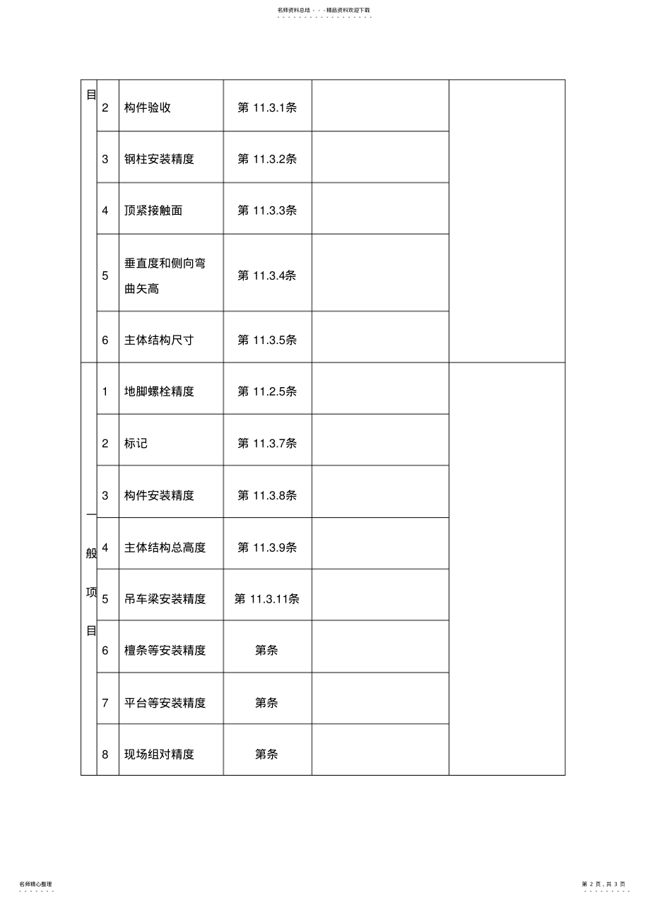 2022年多层及高层钢结构安装工程检验批质量验收记录表 .pdf_第2页