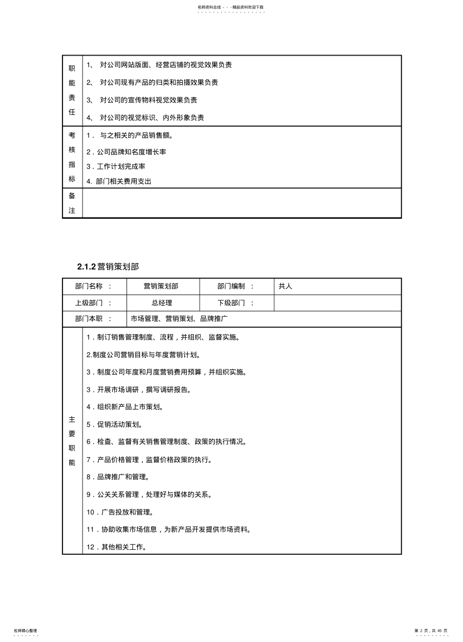 2022年食品公司电商部门组织架构 .pdf_第2页