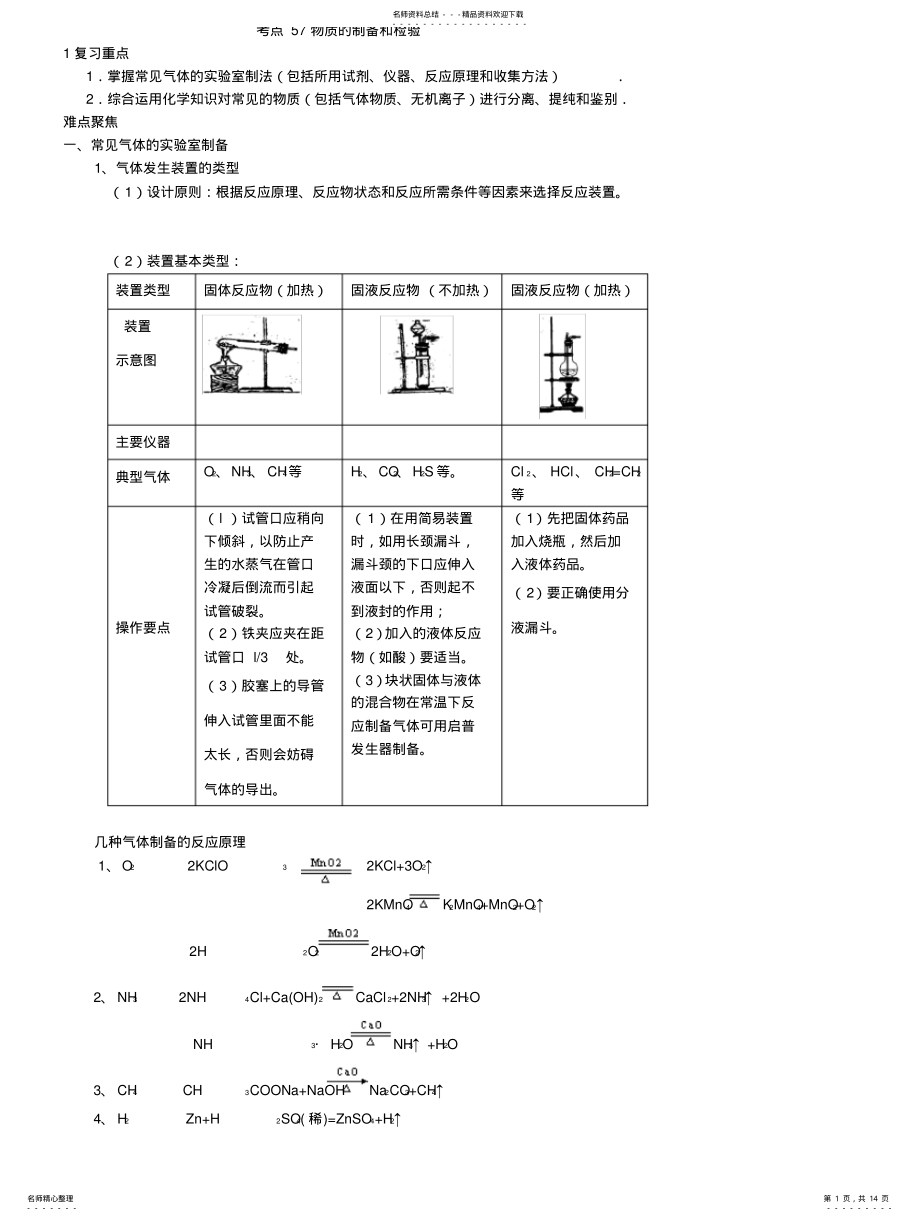 2022年高中化学_物质的制备和检验知识点总结 .pdf_第1页