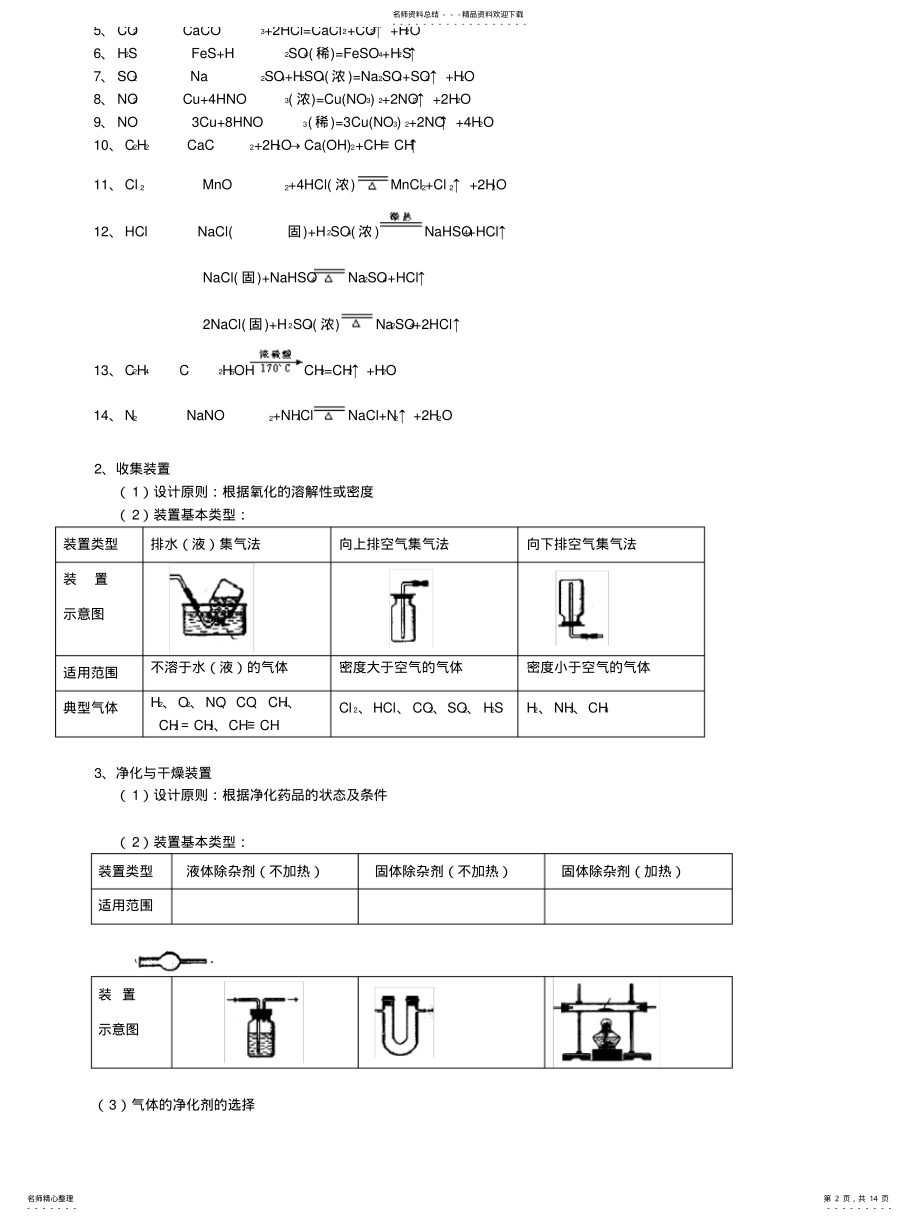 2022年高中化学_物质的制备和检验知识点总结 .pdf_第2页