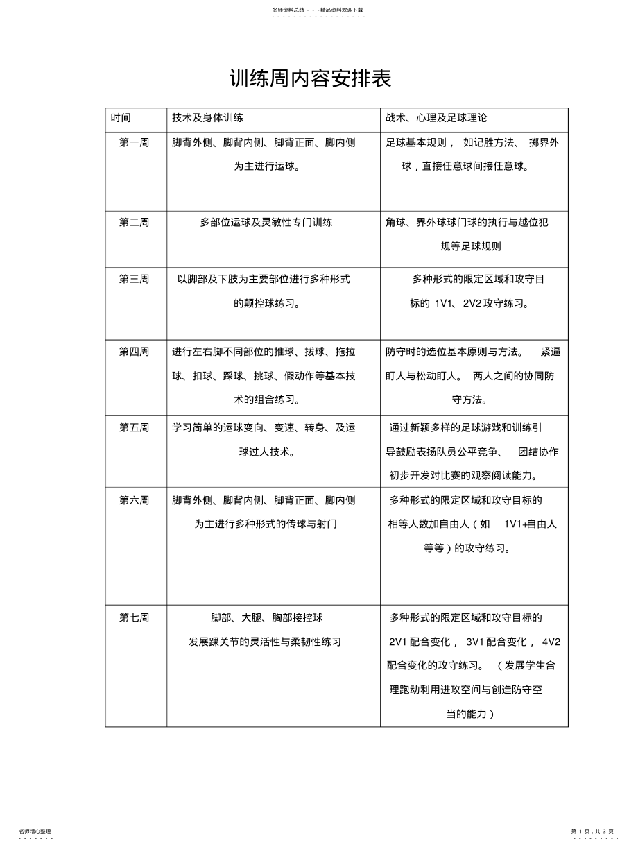 2022年青少年足球训练训练周内容安排表 .pdf_第1页