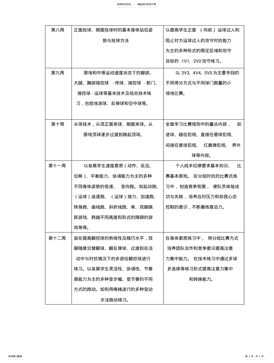 2022年青少年足球训练训练周内容安排表 .pdf_第2页