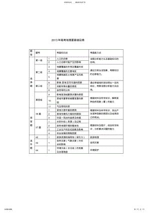 2022年完整word版,-年全国地理高考题双向细目表 .pdf