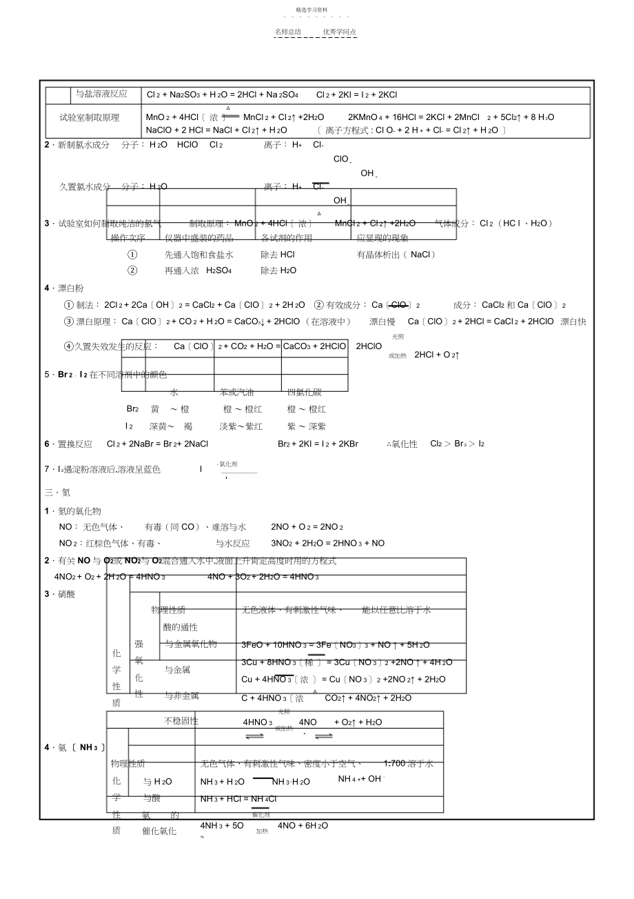 2022年高中化学--必修一第四章知识点总结.docx_第2页