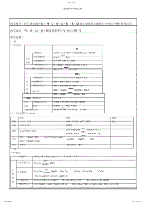 2022年高中化学--必修一第四章知识点总结.docx