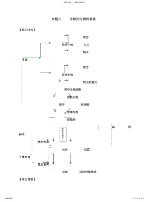 2022年高三生物二轮复习专题八生物的生殖和发育大纲版教案 .pdf