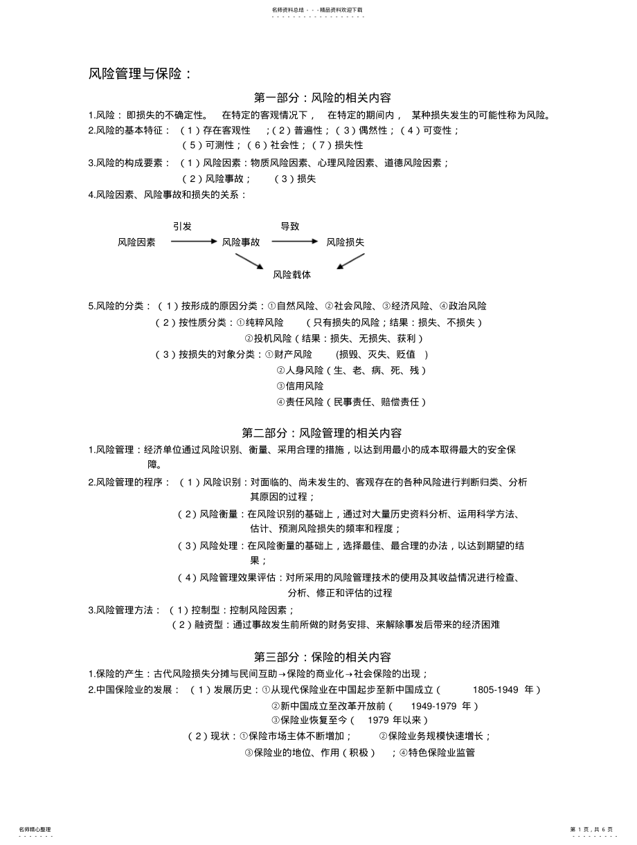 2022年风险管理与保险考试总结叶青 .pdf_第1页