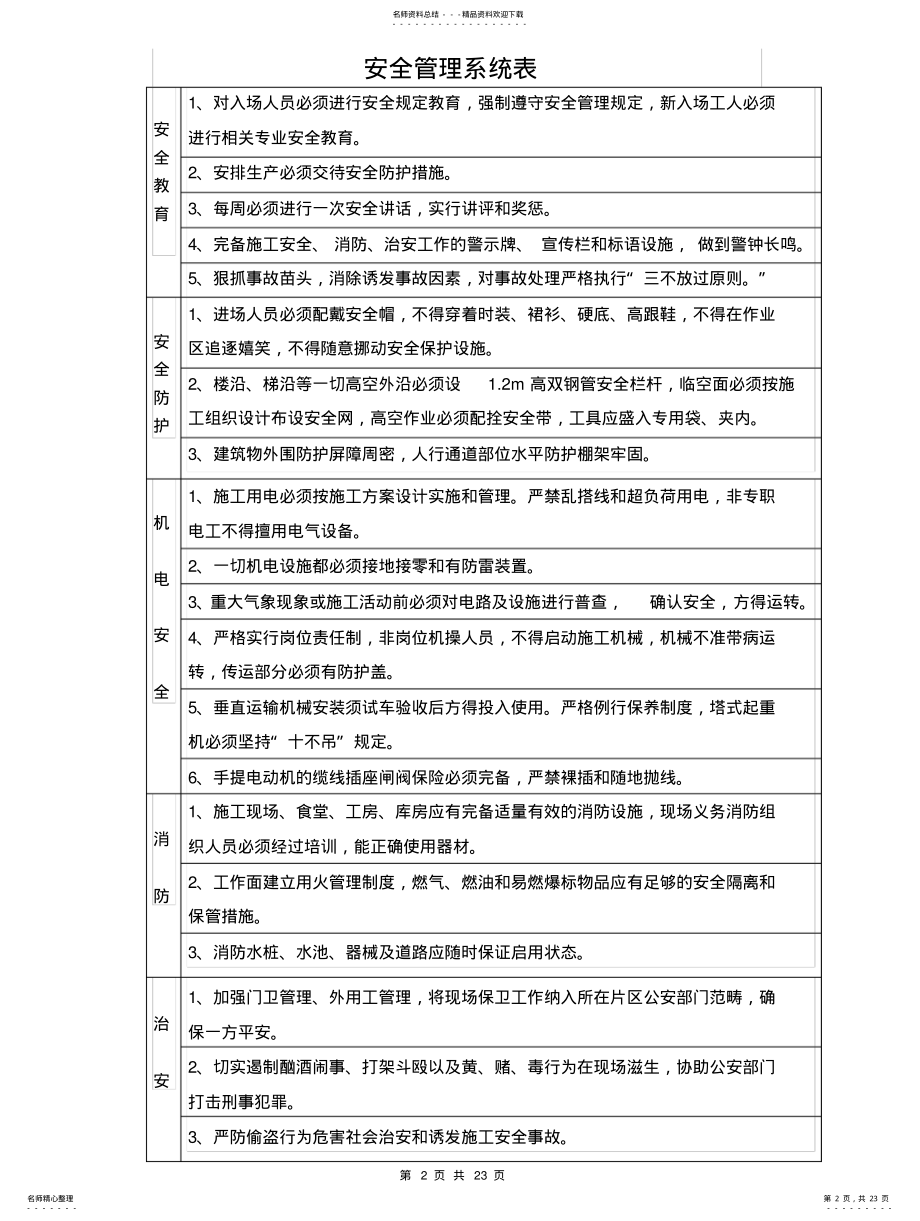 2022年安全文明施工专项方案 .pdf_第2页