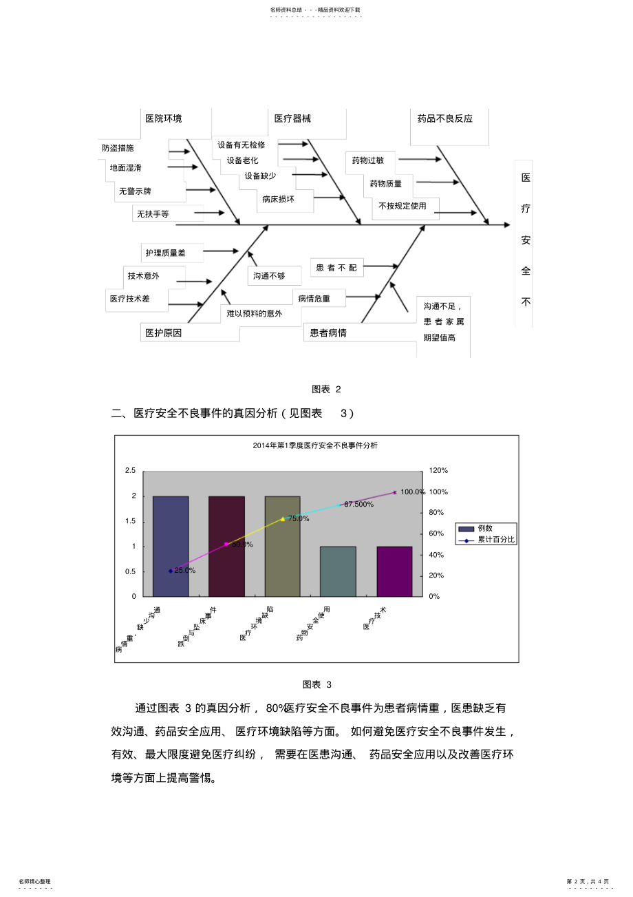 2022年完整word版,PDCA模板-年第一季度医疗不良事件分析持续整改 .pdf_第2页