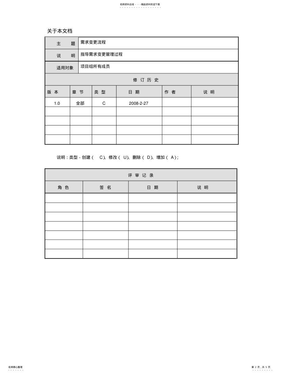 2022年需求变更流程 .pdf_第2页