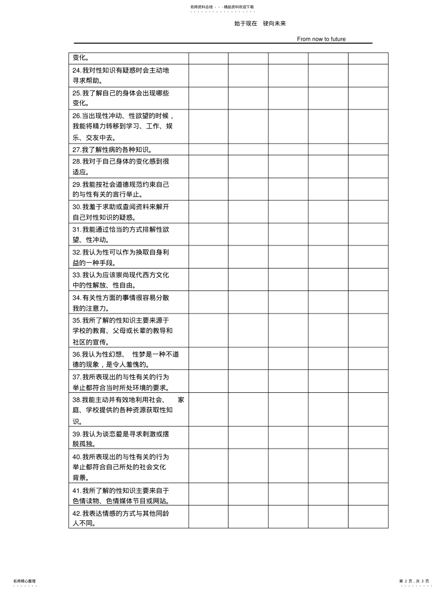 2022年青春期性心理健康量表 .pdf_第2页