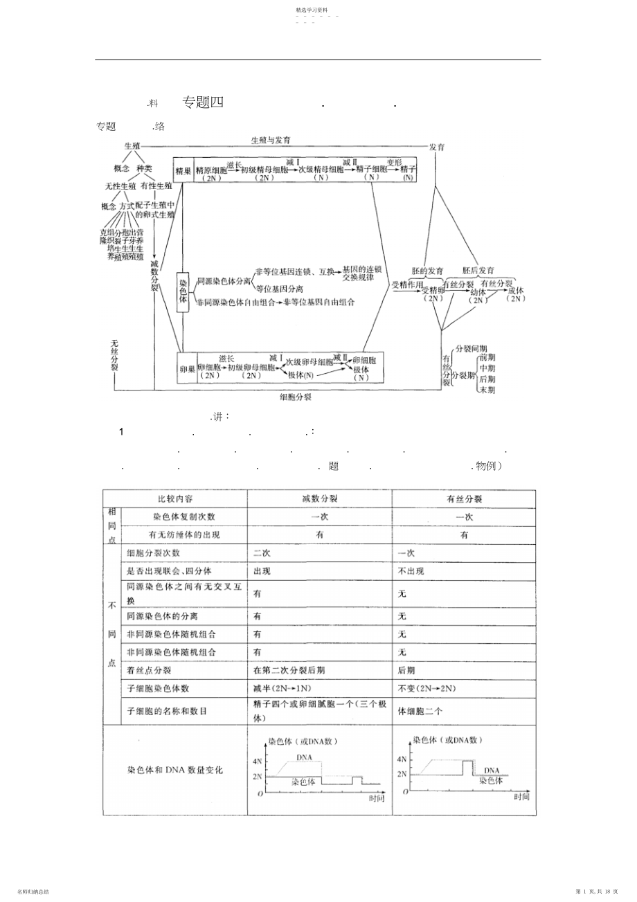 2022年高三辅优资料专题四细胞分裂与生命的延续.docx_第1页