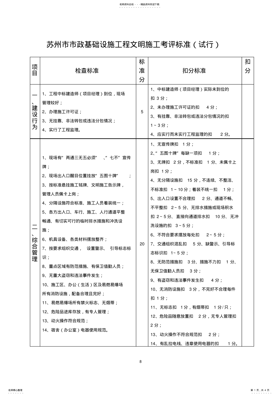 2022年市政基础设施工程文明施工考评标准借鉴 .pdf_第1页