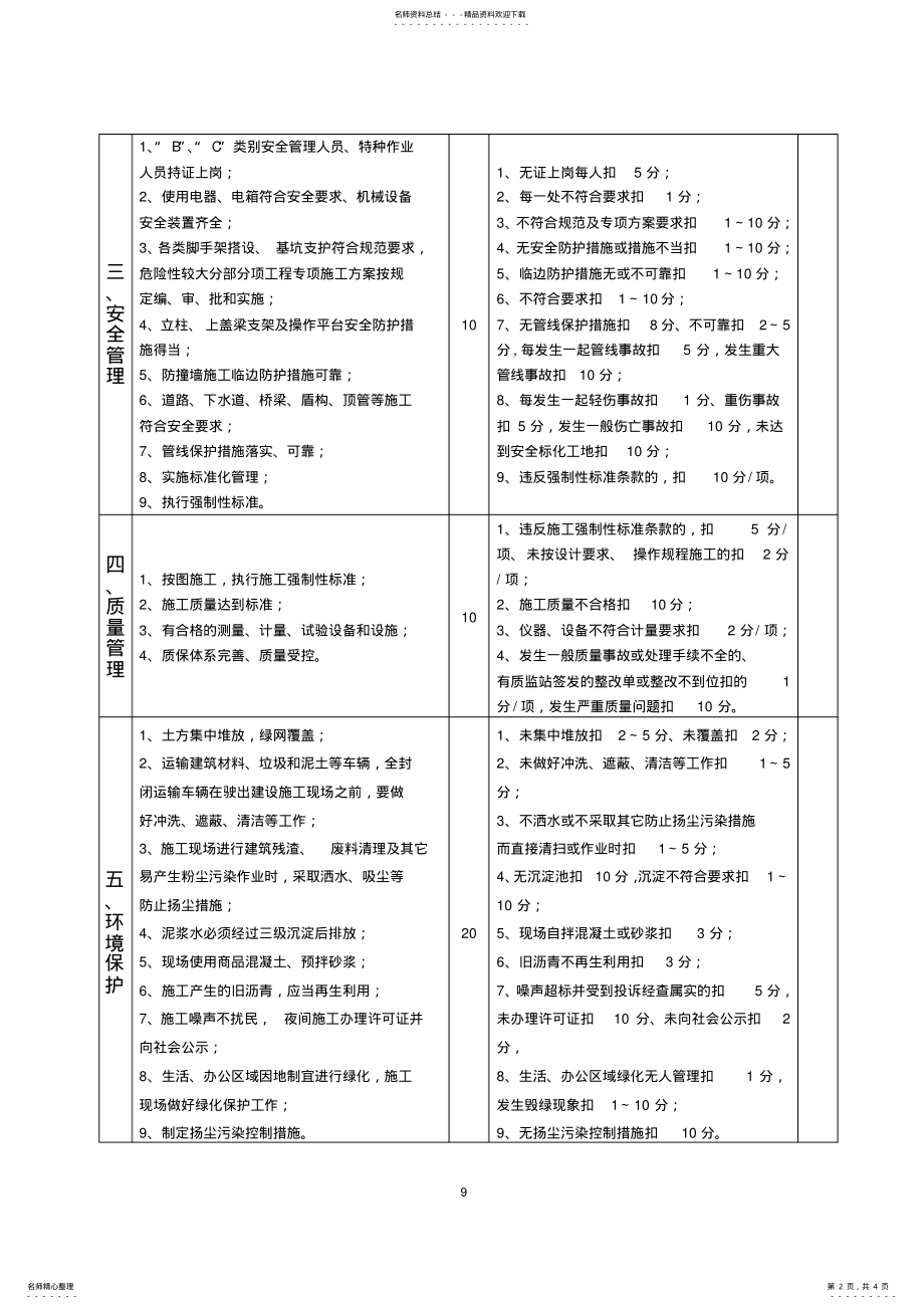 2022年市政基础设施工程文明施工考评标准借鉴 .pdf_第2页