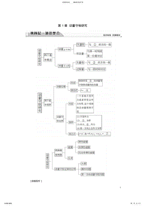 2022年高中物理第章动量守恒研究章末分层突破教师用书鲁科版选修- .pdf