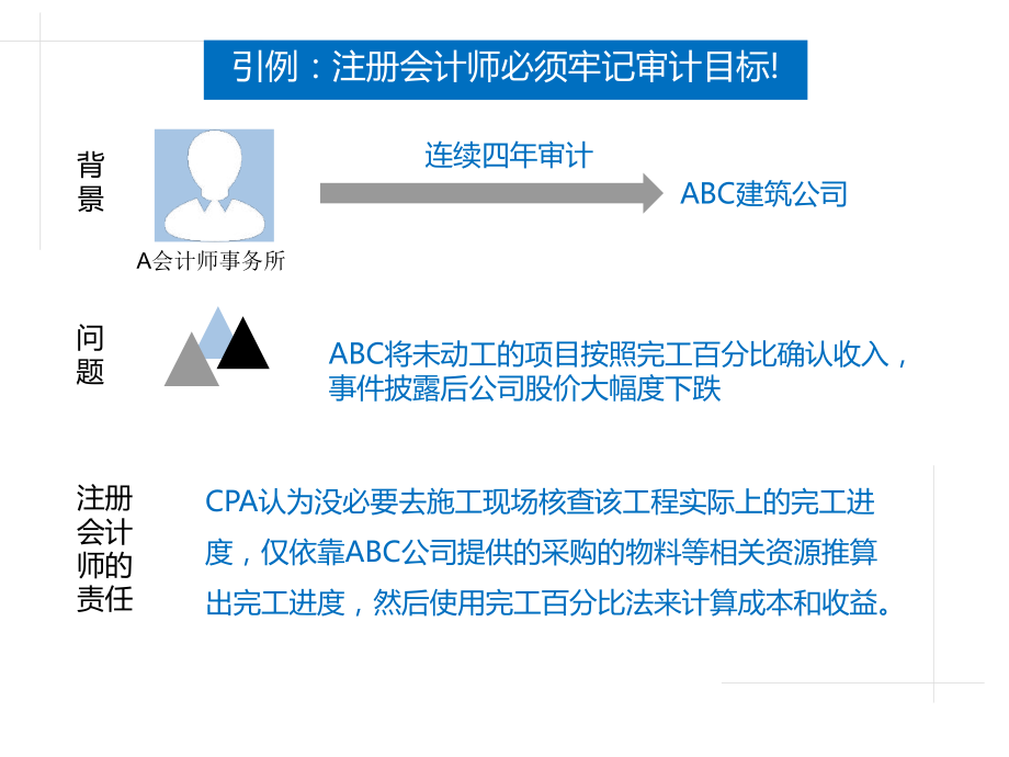 第4章-审计目标、审计证据与审计工作底稿ppt课件.pptx_第2页