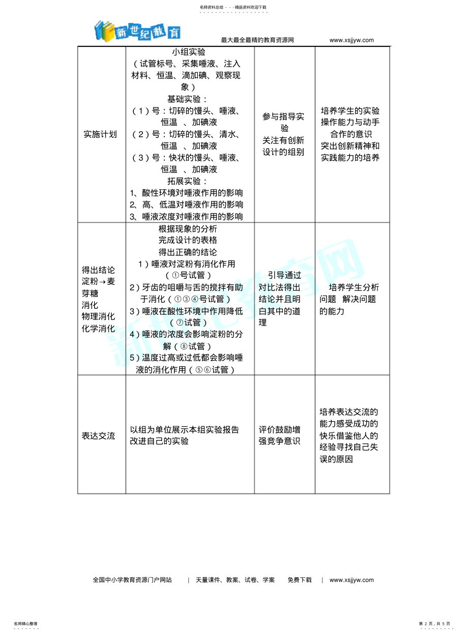 2022年食物在口腔中的消化 .pdf_第2页