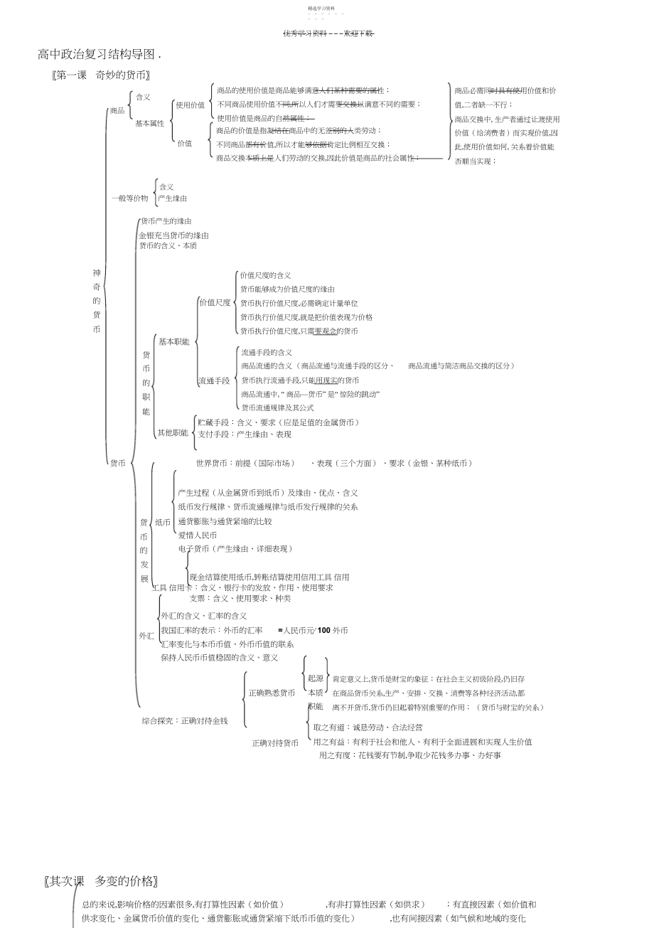 2022年高中政治复习结构导图.docx_第1页