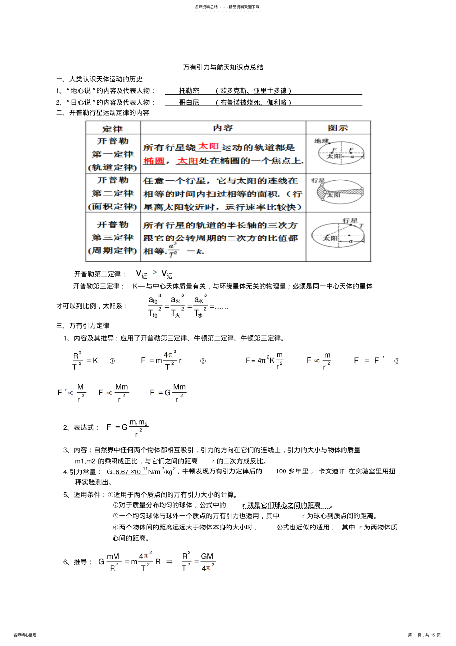 2022年高一物理必修二第六章《万有引力与航天》知识点总结 .pdf_第1页