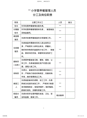 2022年食堂管理人员分工及岗位职责 .pdf