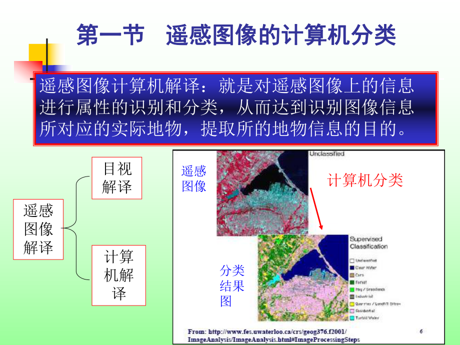 第七章-遥感数字图像计算机解译ppt课件.ppt_第2页