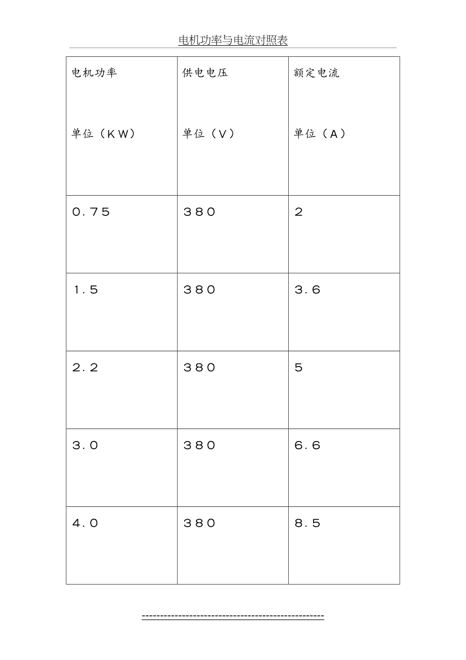 电机功率与电流对照表.doc_第2页