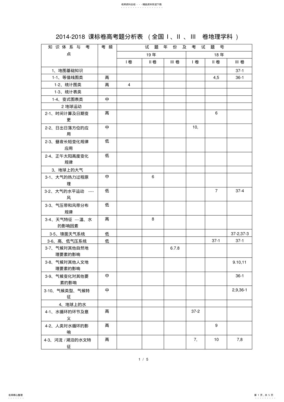 2022年完整word版,-两年高考地理知识点双向细目表,推荐文档 .pdf_第1页