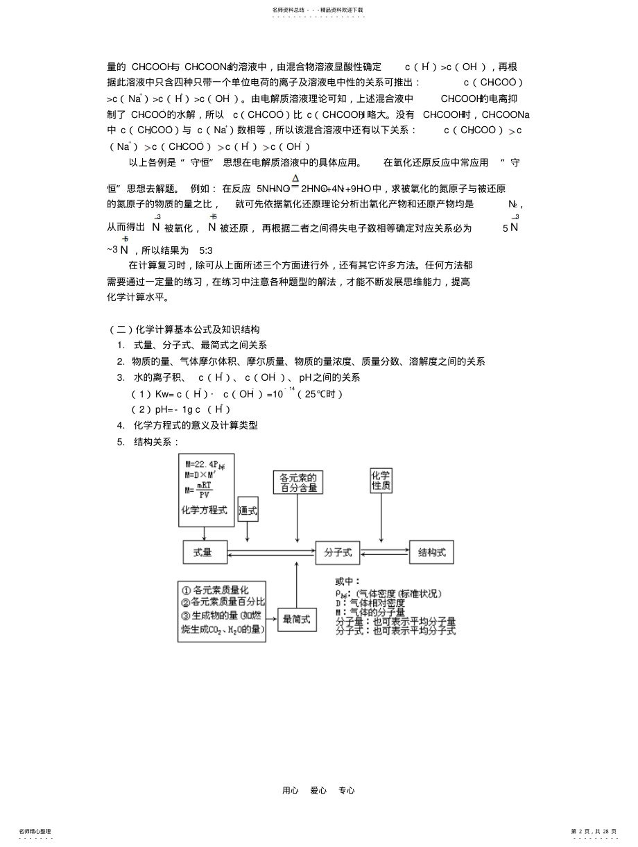 2022年高三化学计算—及理综试卷人教版知识精讲 .pdf_第2页